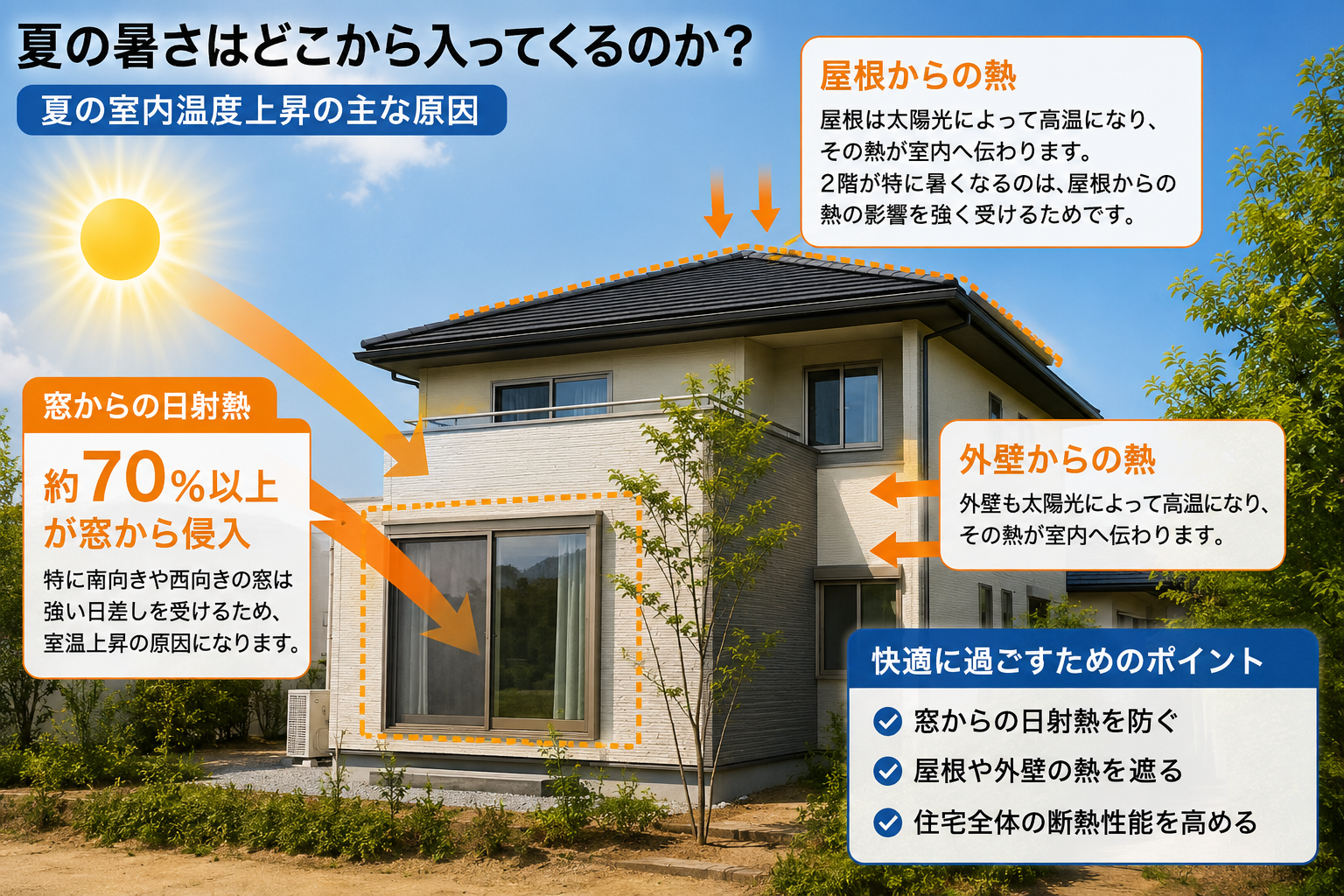 夏の暑さと窓の対策に関する解説