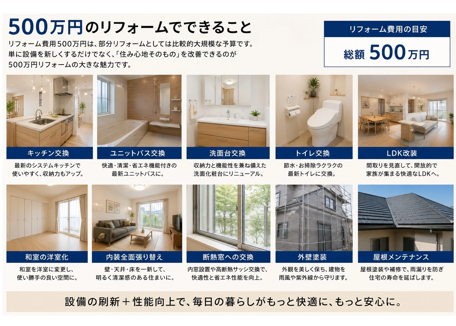 500万円のリフォーム例の紹介